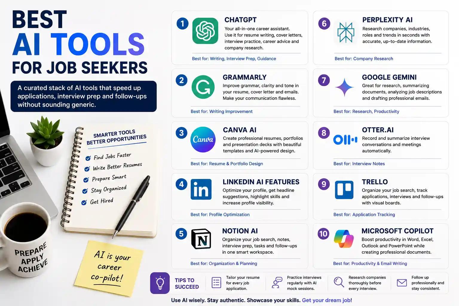 Best AI Tools for Job Seekers in 2026 (What We Actually Notice From the Hiring Side)